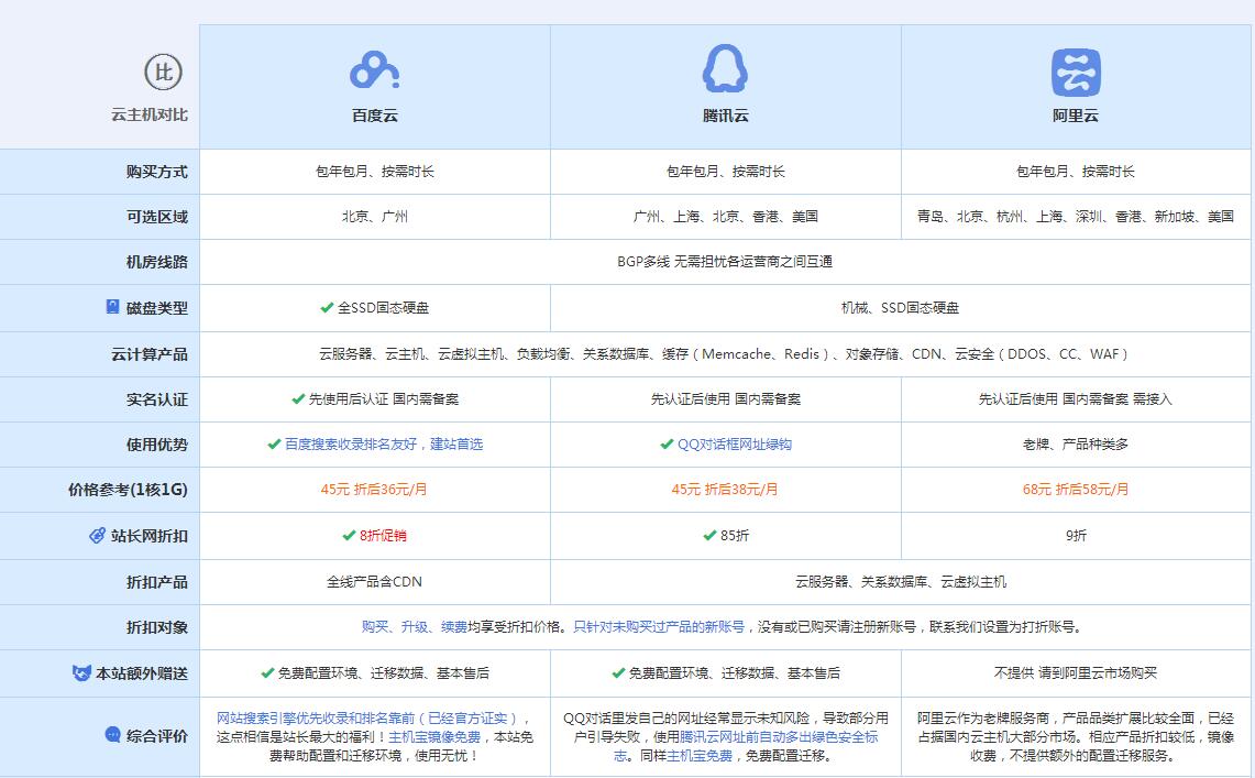 景县云主机代理对比.jpg